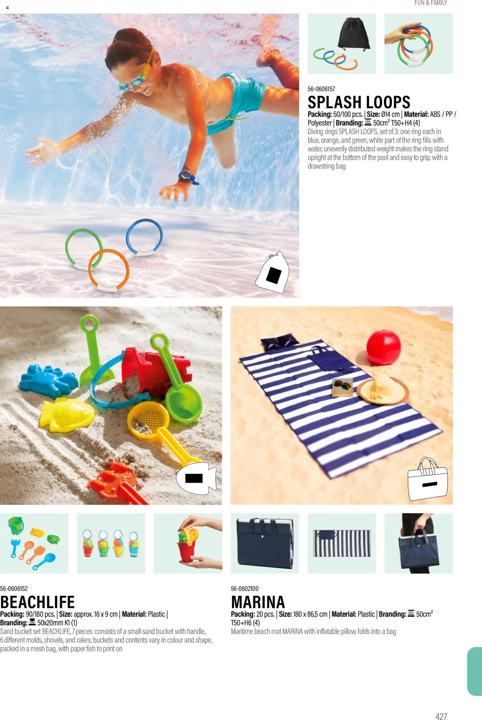 Sapo Giveaways Promotion tops – σε ισχύ από 14.01.2026 | Σελίδα: 427