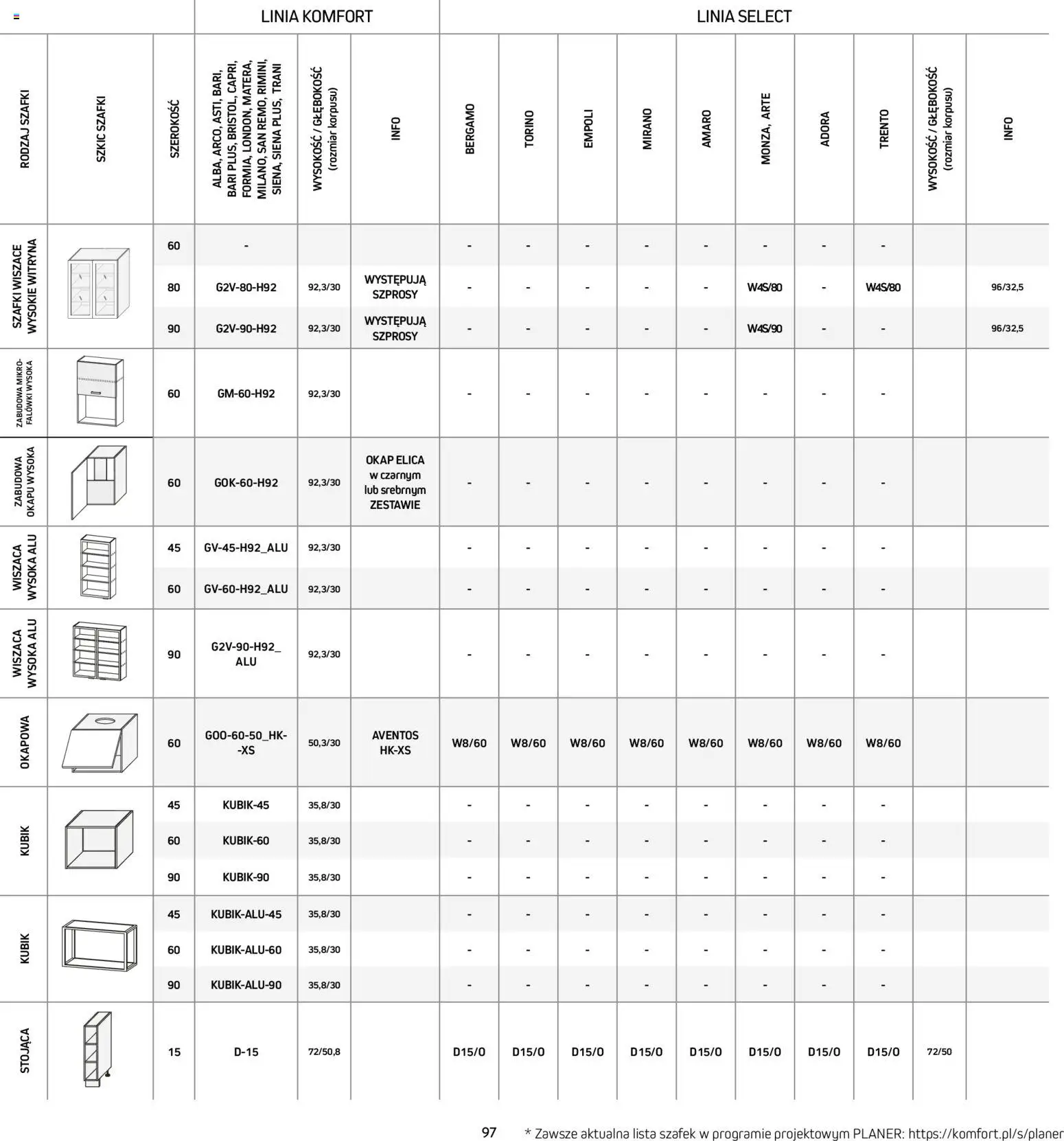 Komfort Gazetka - Katalog kuchnie od 15.12.2025 | Strona: 97 | Produkty: Okap, Witryna