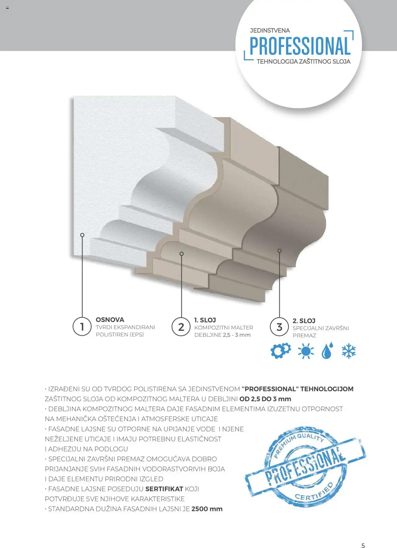 Uradi Sam katalog - važi od 11.04.2024 | Strana: 6