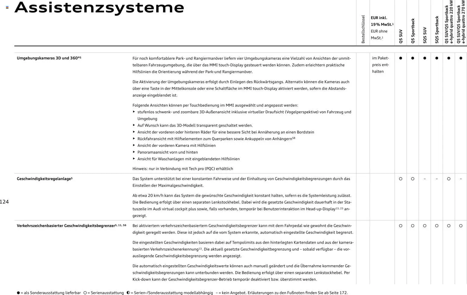 Audi Q5 – gültig ab 28.10.2025 | Seite: 124 | Produkte: Lautsprecher, USB, Ladekabel, Soundsystem