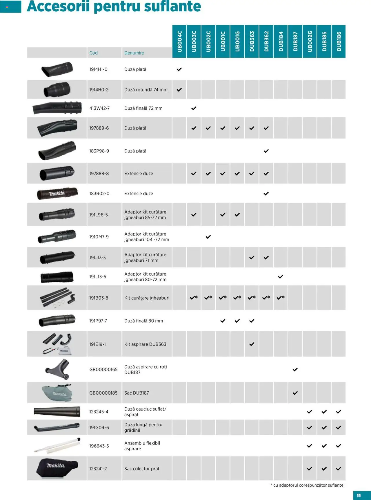 Noul catalog Makita – valabil de la 23.09.2025 | Pagină: 11 | Produse: Adaptor