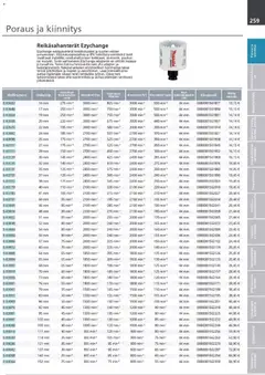 Makita-mainoslehti voimassa 24.03.2026 alkaen | Sivu: 259 | Tuotteet: Monitoimikone, Käsineet