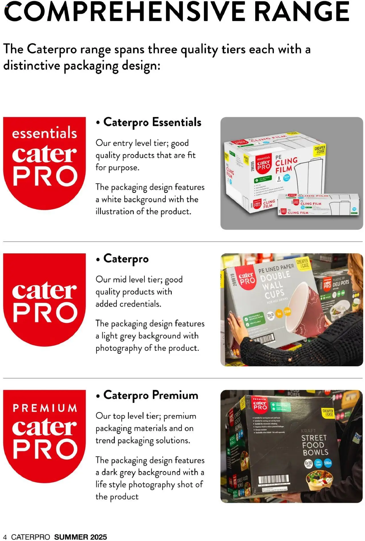  | Page: 4 | Products: Microwave, Case