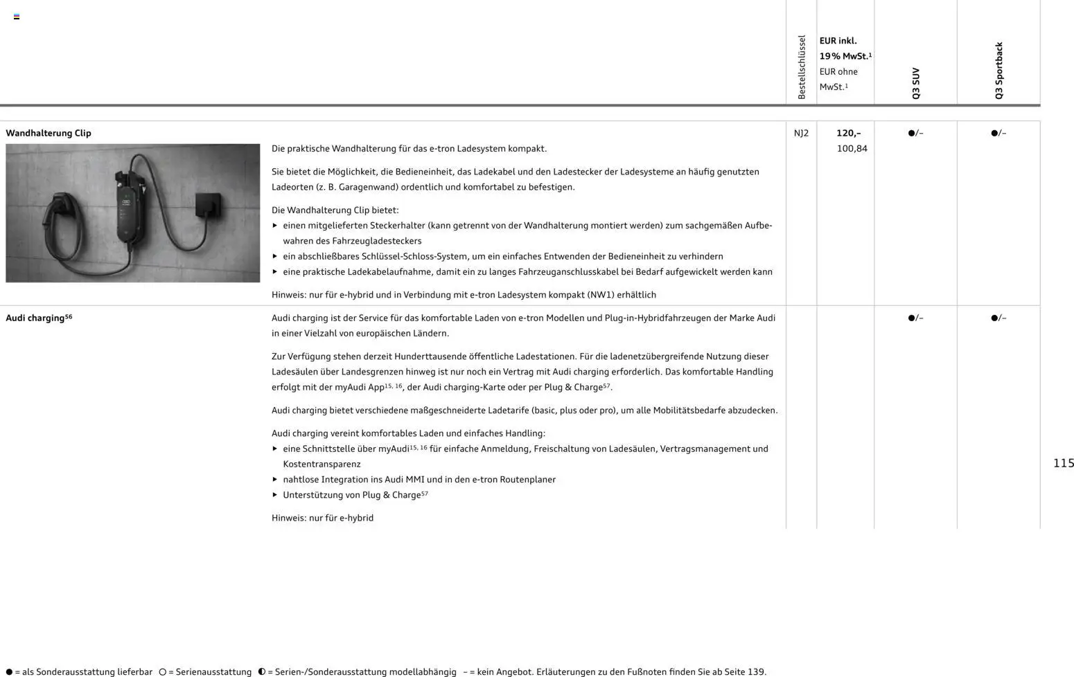 Audi Q3 – gültig ab 09.01.2025 | Seite: 115 | Produkte: Ladekabel
