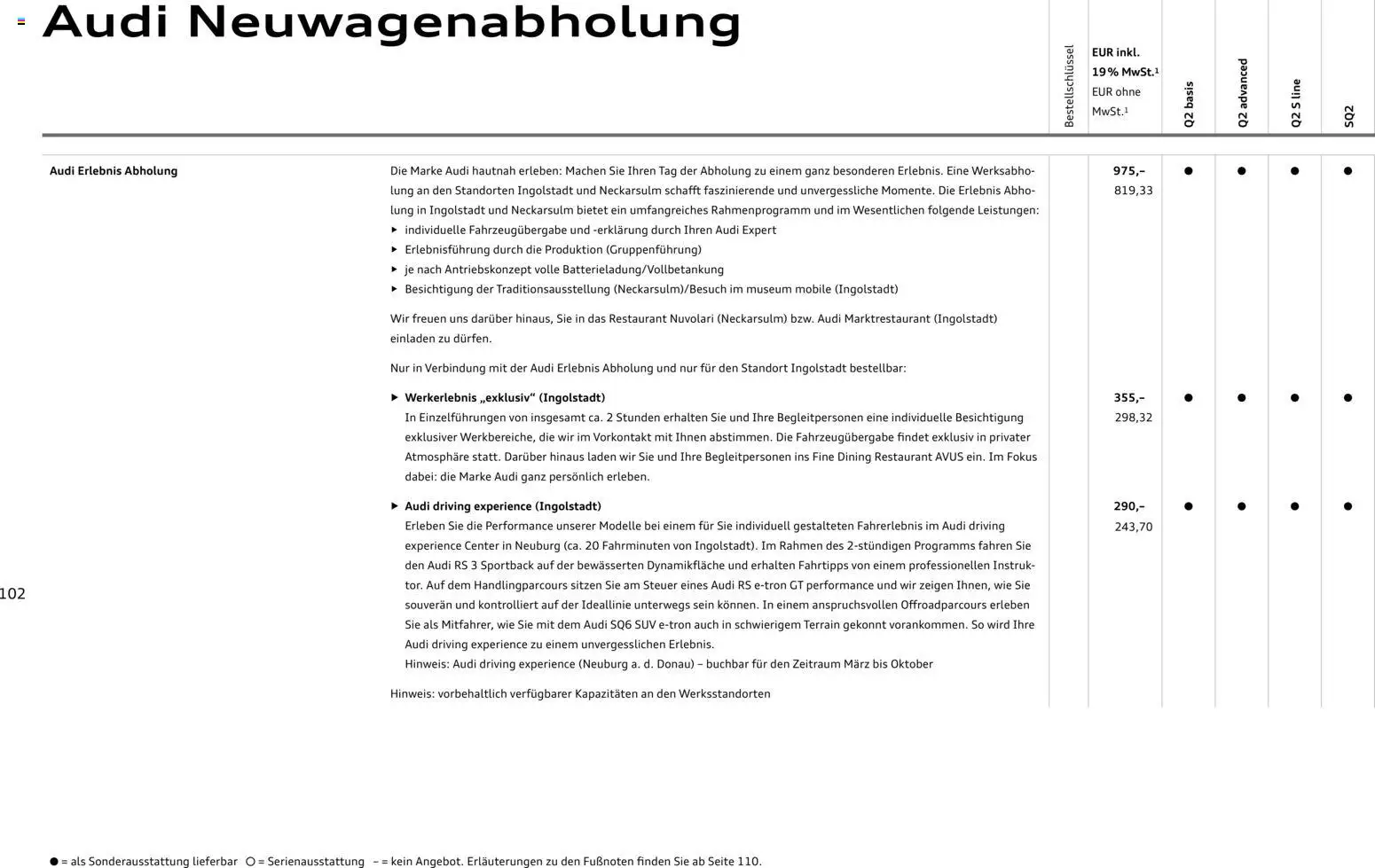 Audi Q2 / SQ2 – gültig ab 05.06.2025 | Seite: 101