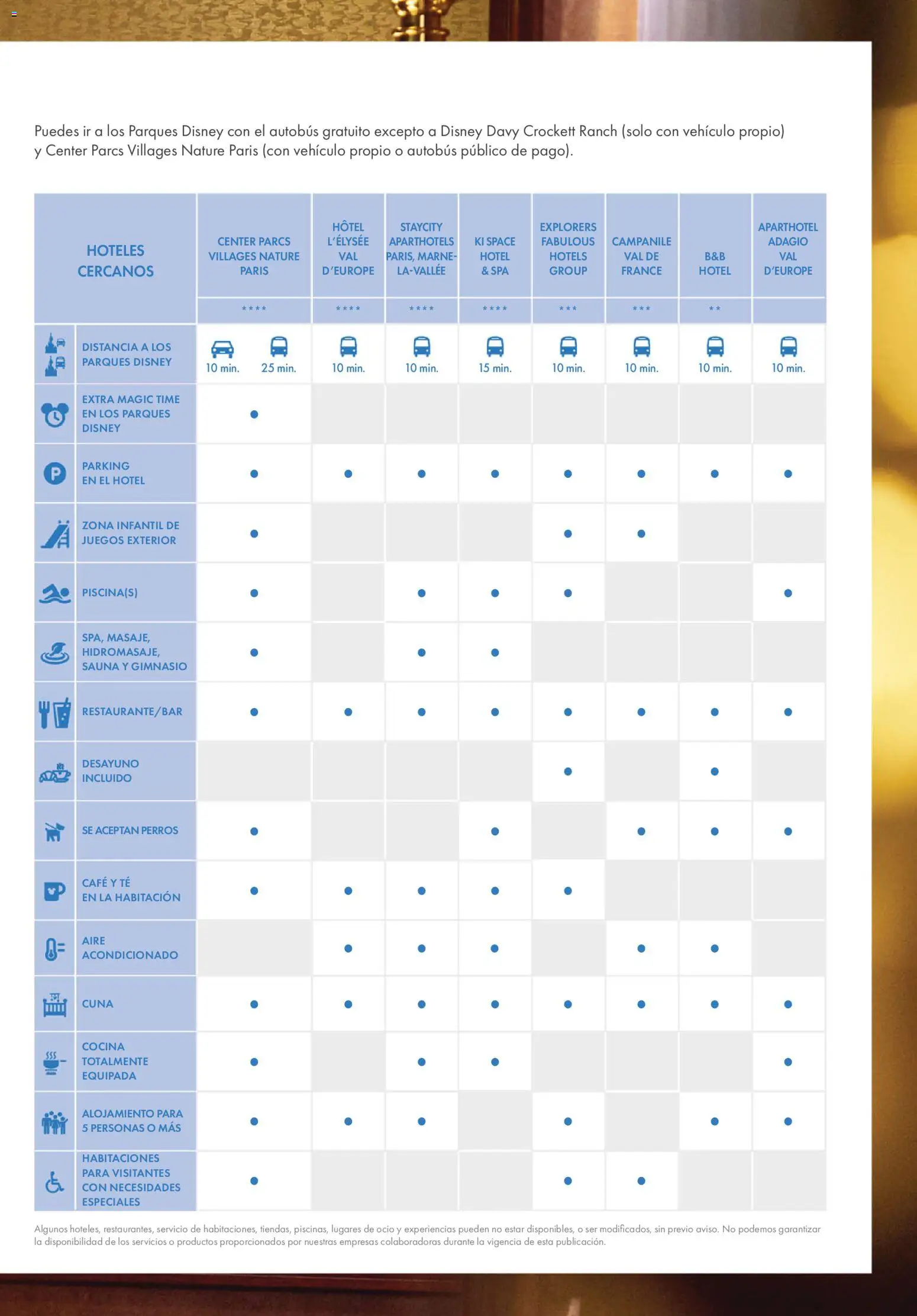 Viajes El Corte Inglés Folleto Disneyland Paris │ válido desde el 31.03.2026 | Página: 55 | Productos: Café, Té, Cocina, Aire acondicionado
