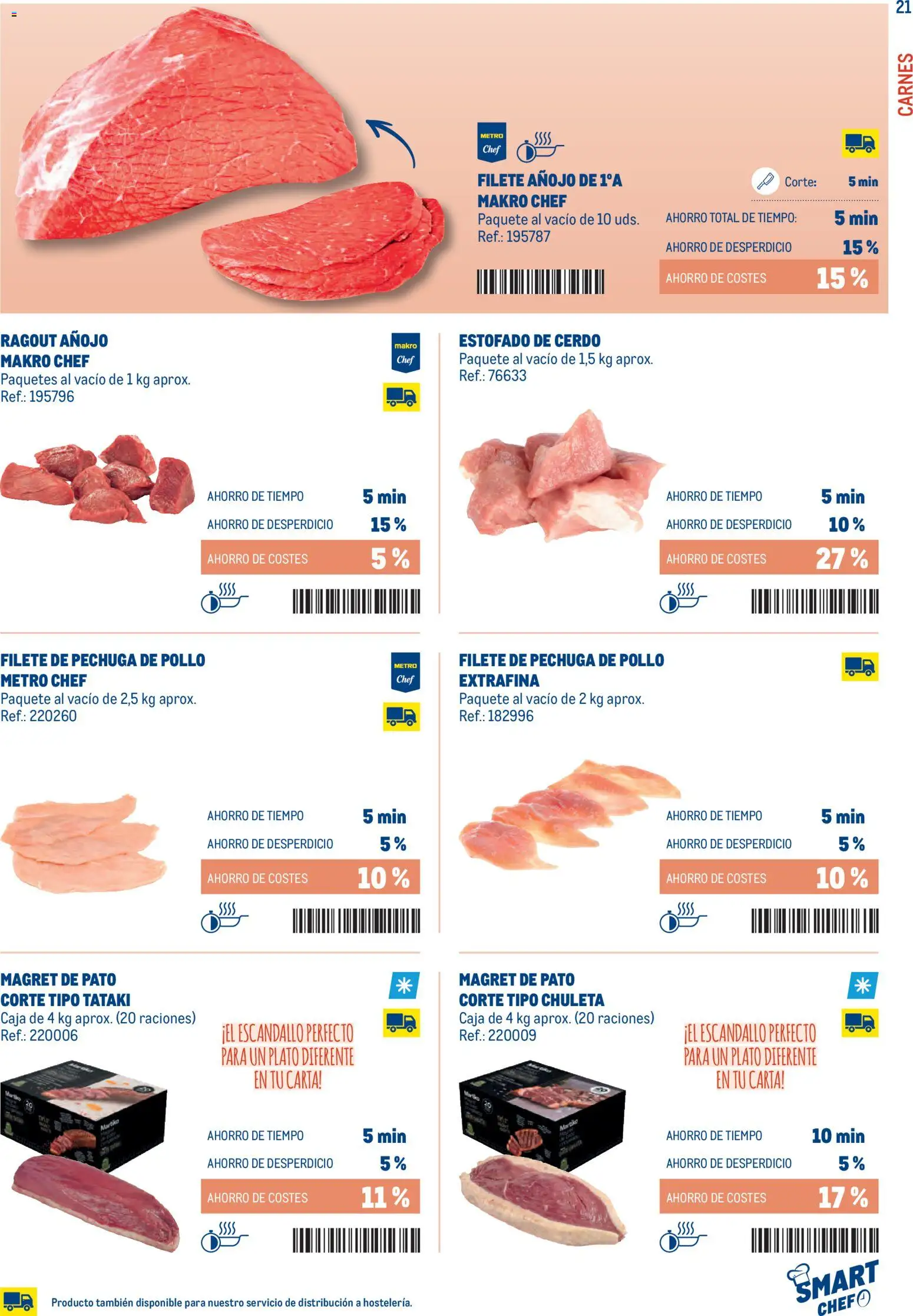 Makro - Smart Chef Norte │ válido desde el 03.02.2026 | Página: 21 | Productos: Cerdo, Filete, Caja