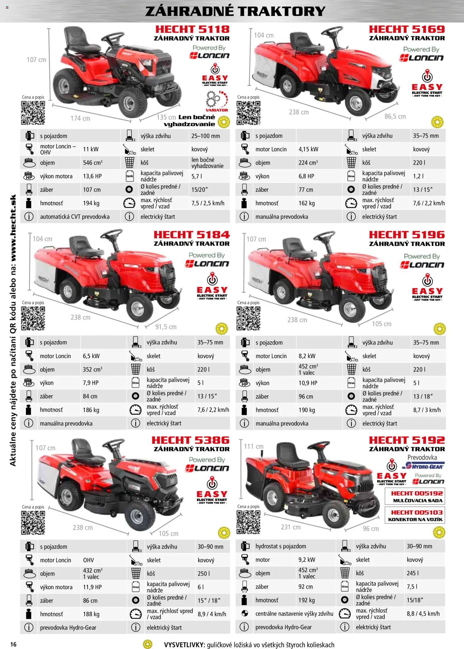 Nové Hecht akcie – leták je platný od 30.10.2025 | Strana: 16 | Produkty: Konektor