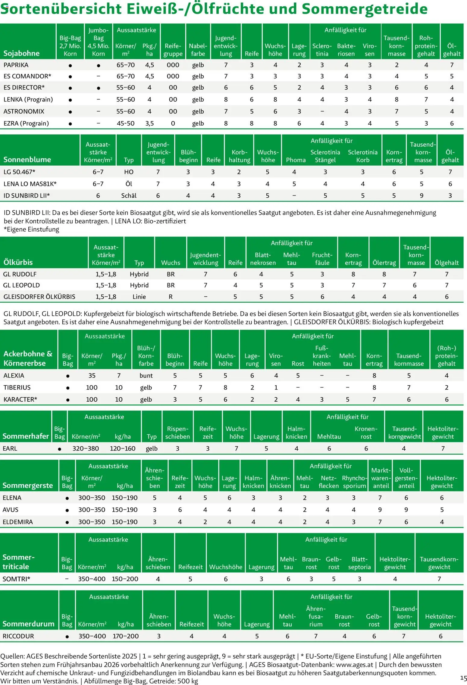 Lagerhaus - Frühjahr 2026 gültig ab 01.03.2026 | Seite: 15 | Produkte: Getreide, Schal, Gewicht, Korb