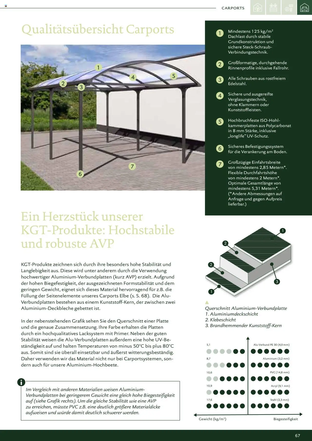 Dehner KGT – Kreative Gartentechnik gültig ab 04.02.2025 | Seite: 67 | Produkte: Gewicht