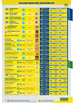 Metro Nagy Ajánlatok Kiskereskedőknek 2026/04 - amely érvényes a következő dátumtól: 07.04.2026 | Oldal: 9