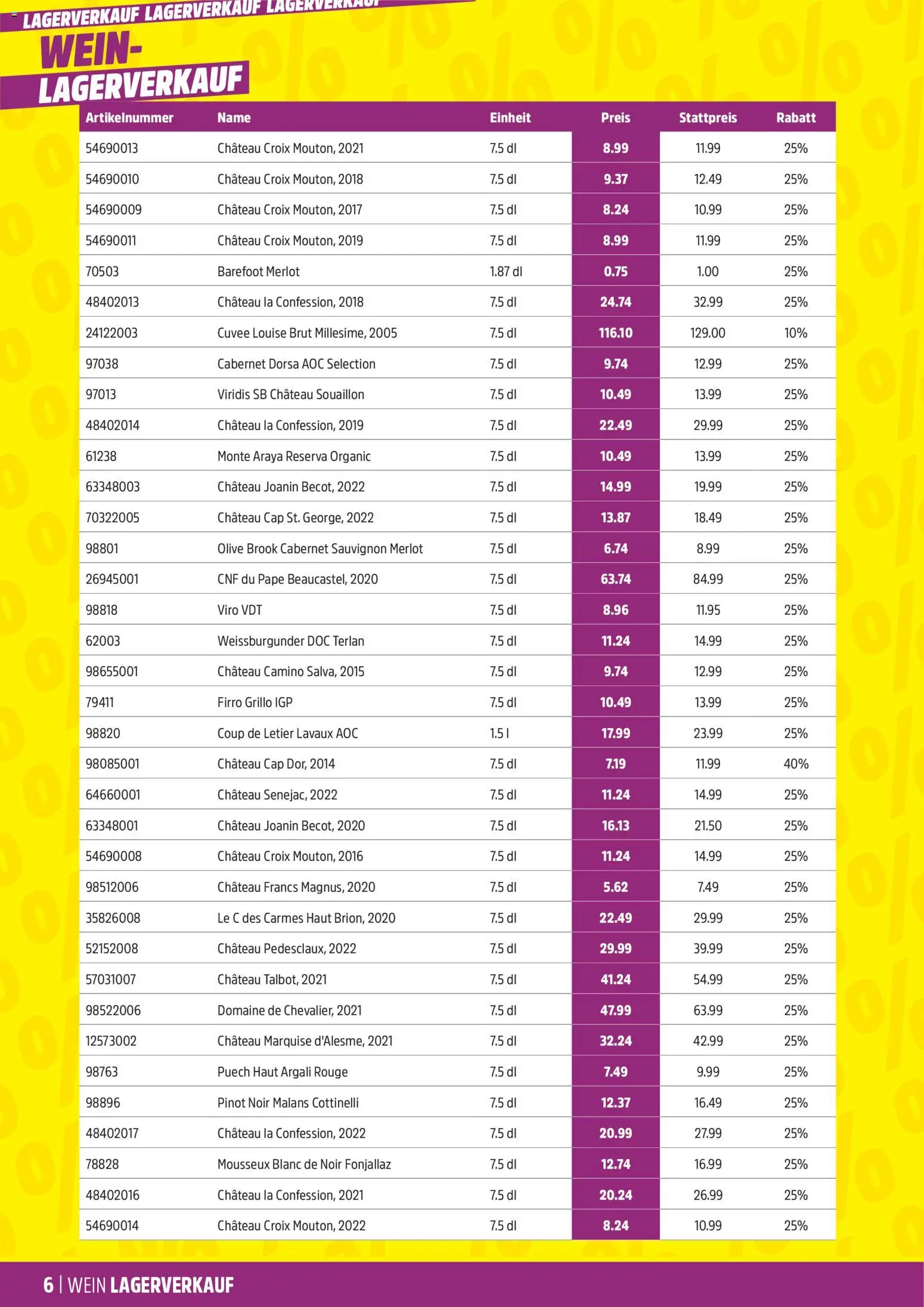 TopCC Aktionen Weinlagerverkauf – gültig ab 05.01.2026 | Seite: 6 | Produkte: Merlot, Rouge, Wein