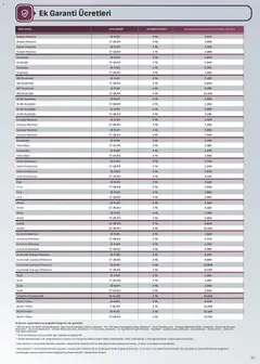 01.03.2026 tarihinden itibaren geçerli olan Arçelik kataloğu önizlemesi | Sayfa: 39