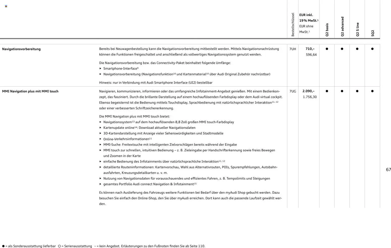 Audi Q2 / SQ2 – gültig ab 05.06.2025 | Seite: 66 | Produkte: Navigation, Smartphone, Navigationssystem