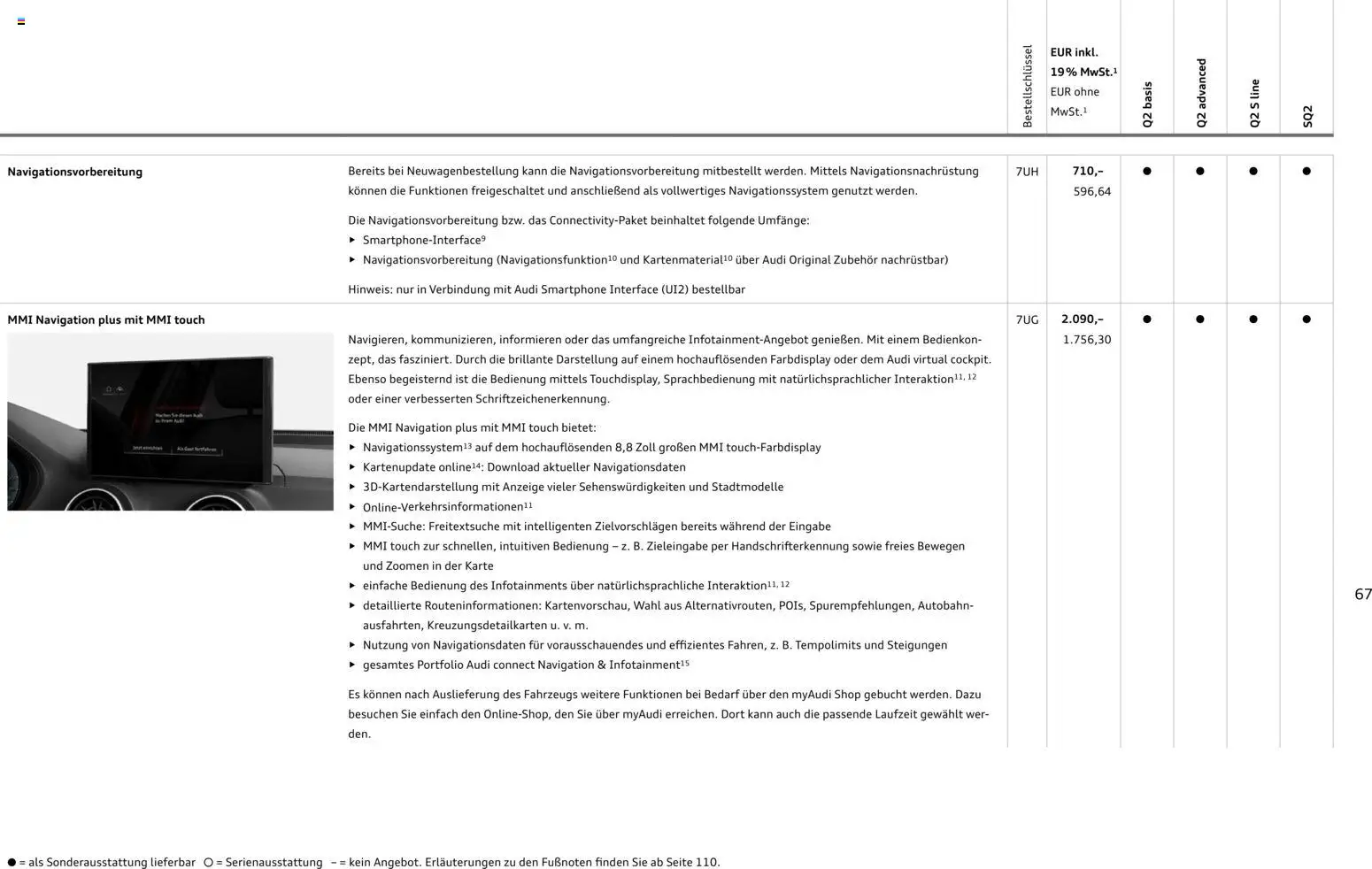 Audi Q2 / SQ2 – gültig ab 05.06.2025 | Seite: 66 | Produkte: Navigation, Smartphone, Navigationssystem