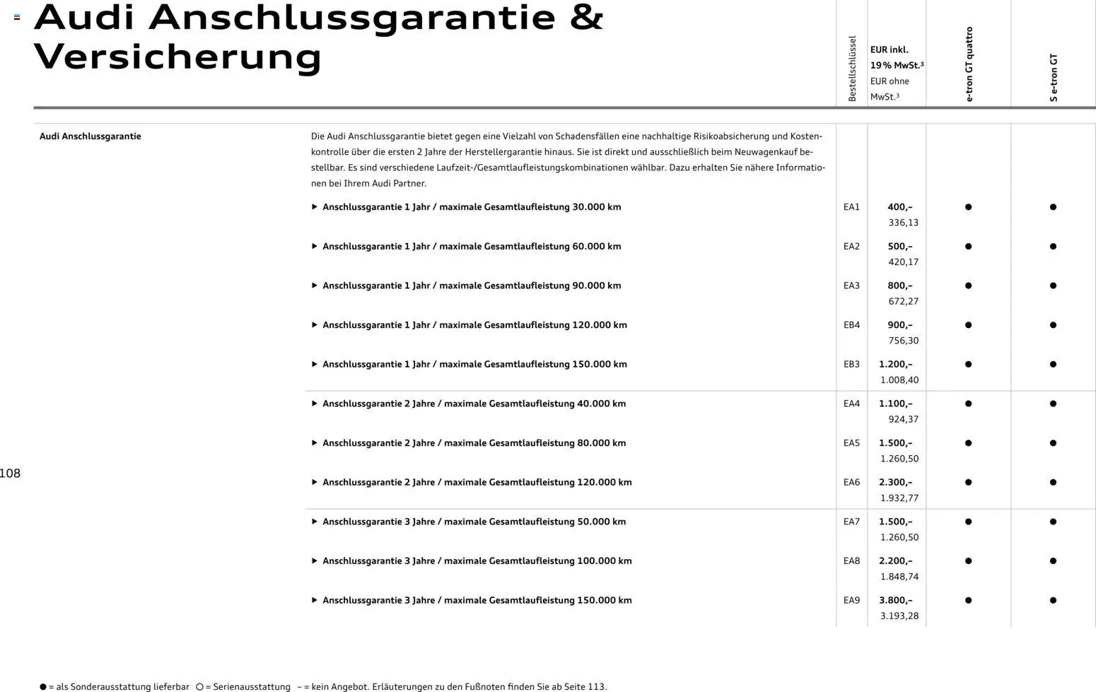 Audi e-tron GT – gültig ab 28.10.2025 | Seite: 108