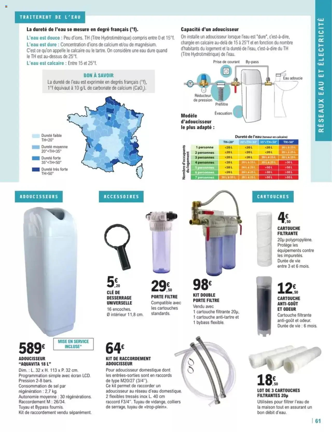  | Page: 61 | Produits: Filtre, Clé, Cartouche, Thé