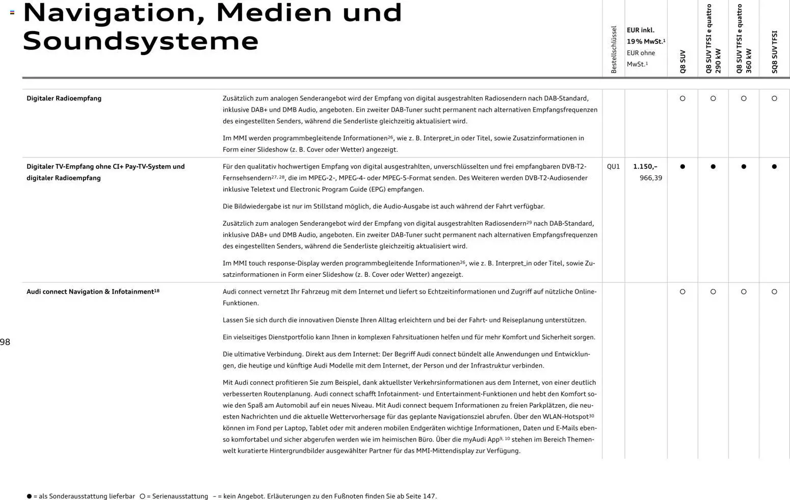 Audi Q8 – gültig ab 28.10.2025 | Seite: 98 | Produkte: Navigation, Tablet