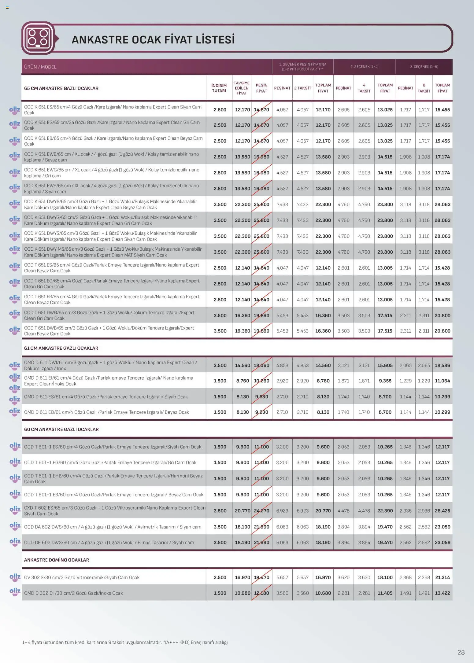 Arçelik Ankastre Kataloğu - 16.12.2025 tarihinden itibaren geçerlidir | Sayfa: 28 | Ürünler: Ocak, Izgara