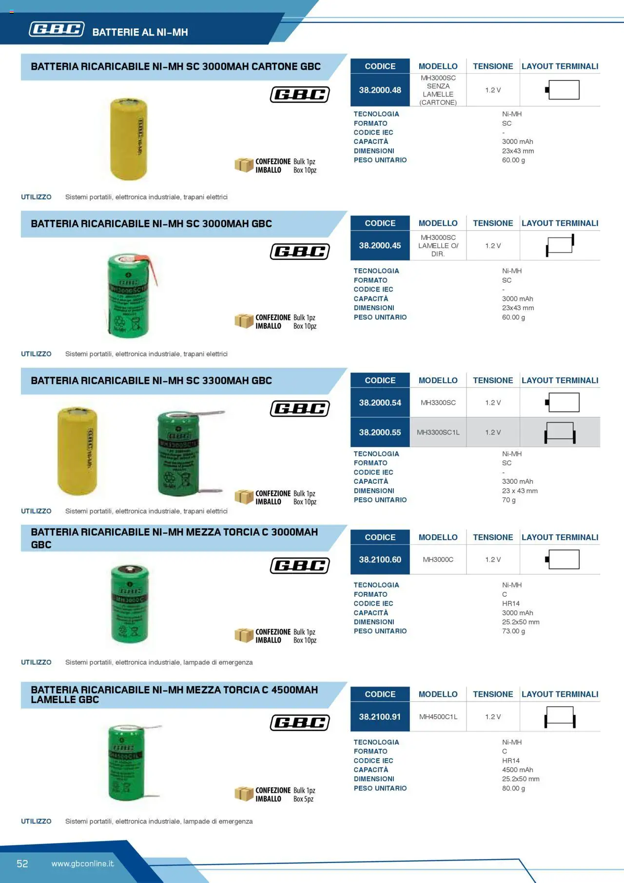 Volantino GBC del 12.04.2025 | Pagina: 52 | Prodotti: Torcia, Batteria, Batterie