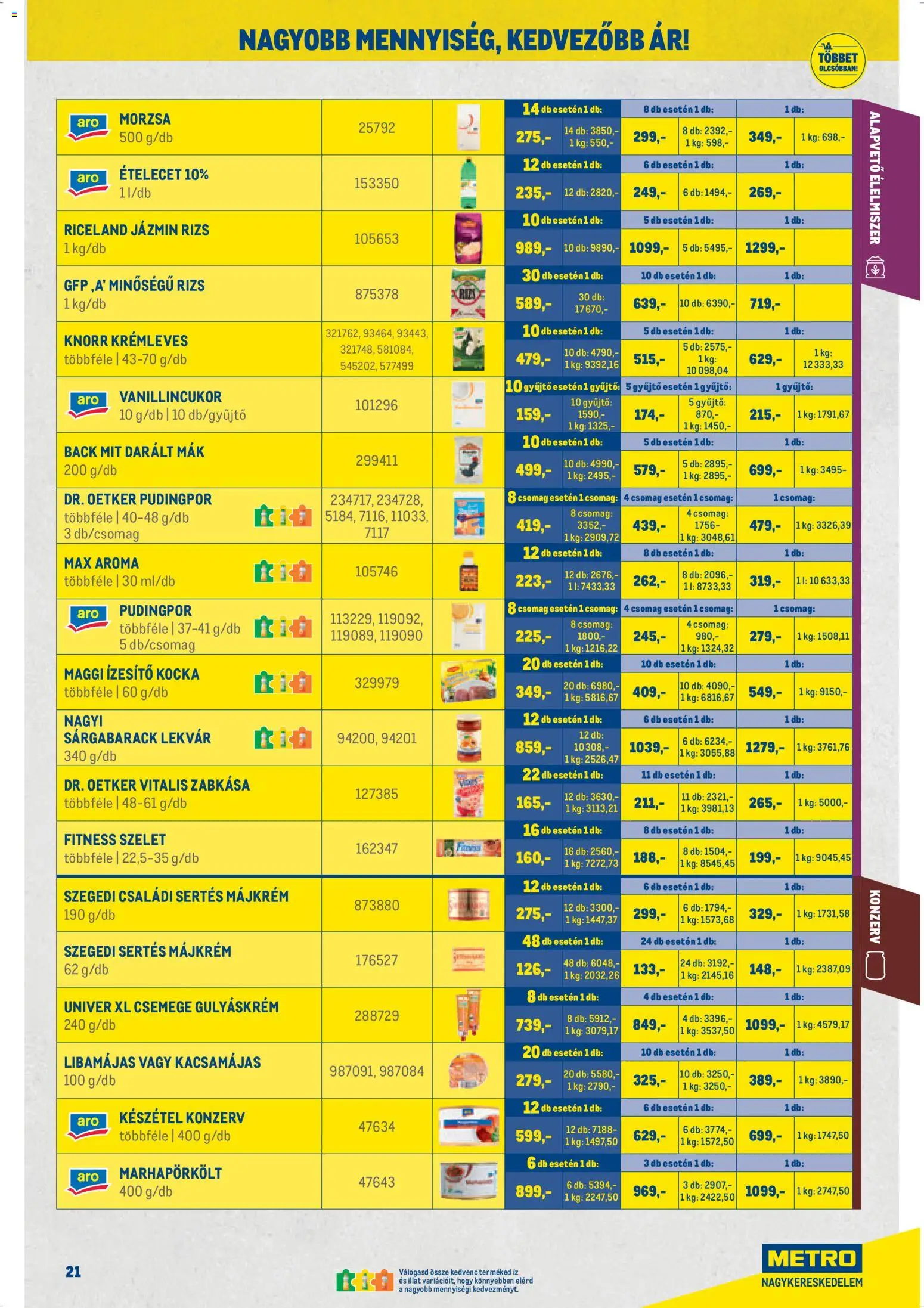 Metro akciós ujság - amely érvényes a következő dátumtól: 07.04.2026 | Oldal: 21 | Termékek: Sárgabarack, Gulyáskrém, Maggi, Mák