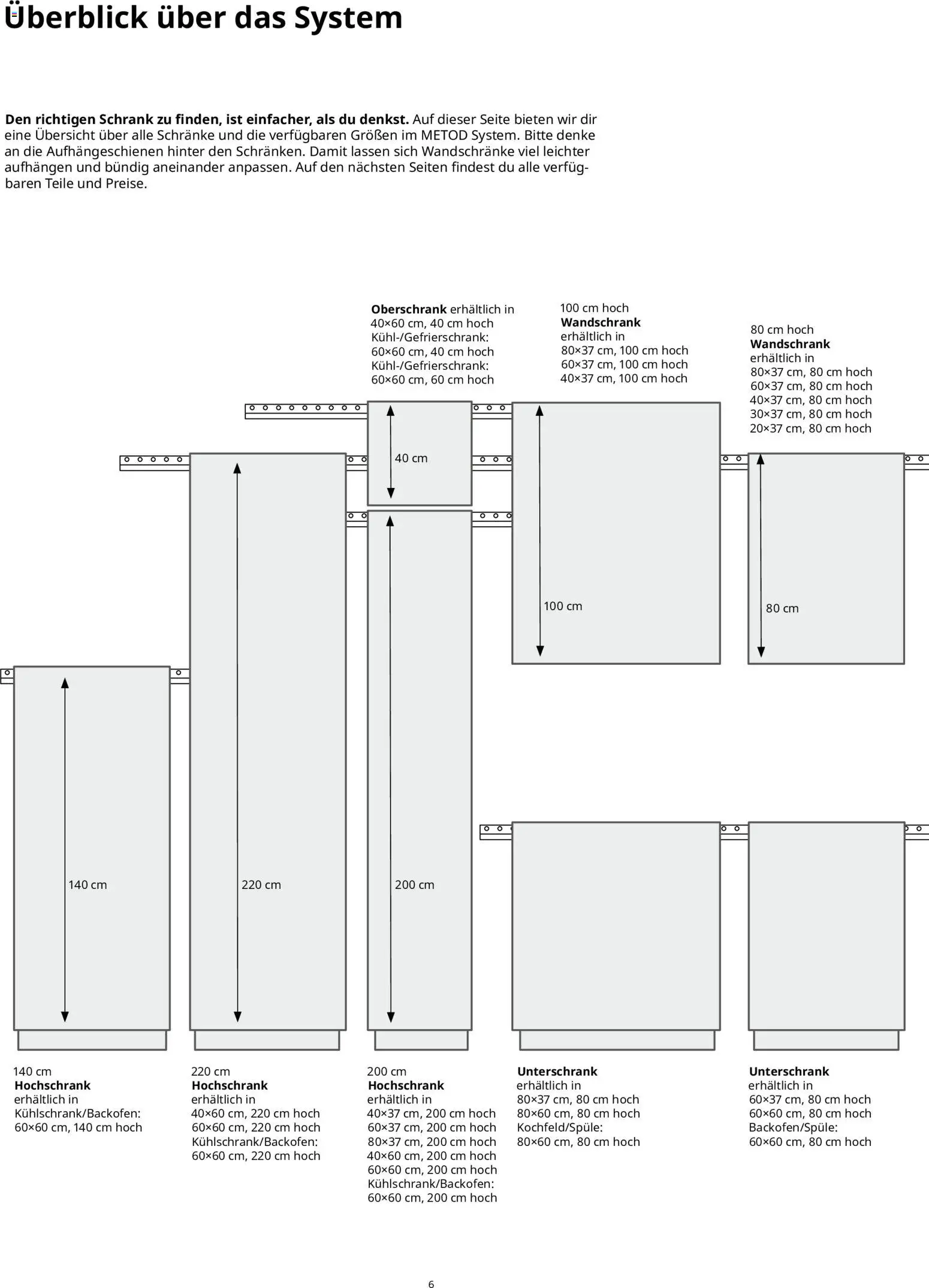 Ikea Küchensystem – gültig ab 02.01.2026 | Seite: 6 | Produkte: Schrank, Unterschrank, Hochschrank