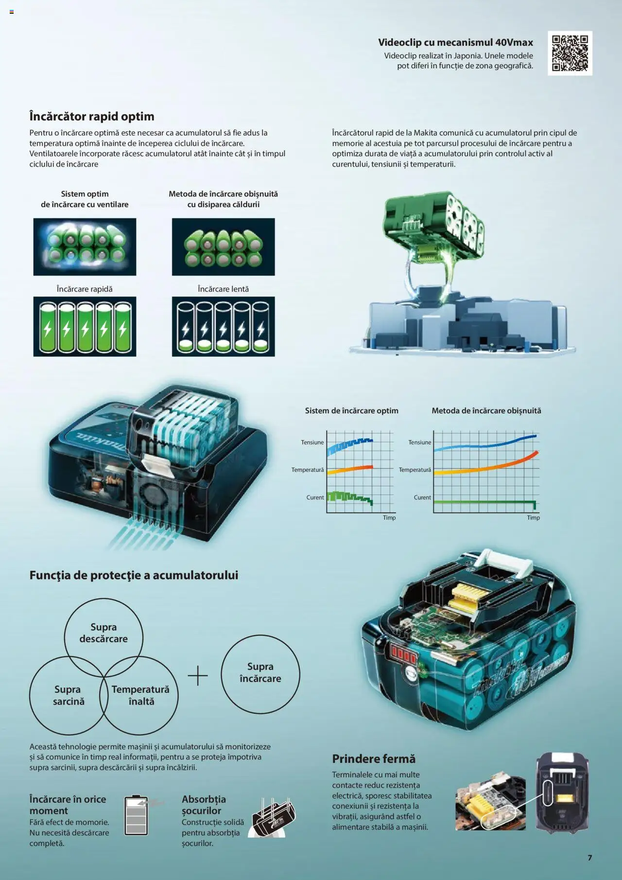Noul catalog Makita – valabil de la 08.01.2025 | Pagină: 7 | Produse: Încărcător, Memorie