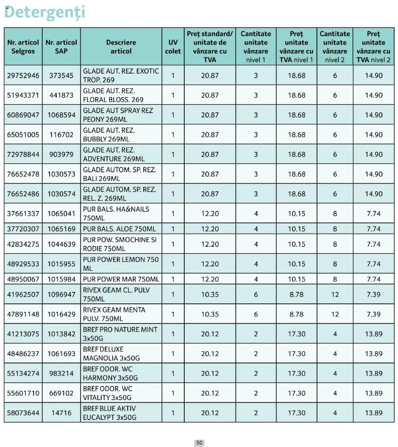Noul catalog Selgros – valabil de la 01.10.2025 | Pagină: 50