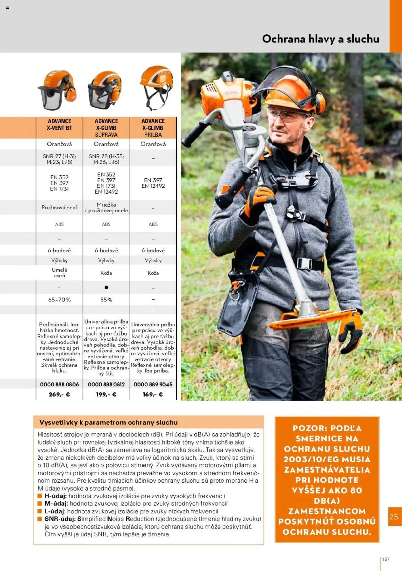 Nové STIHL akcie – leták je platný od 01.04.2025 | Strana: 167