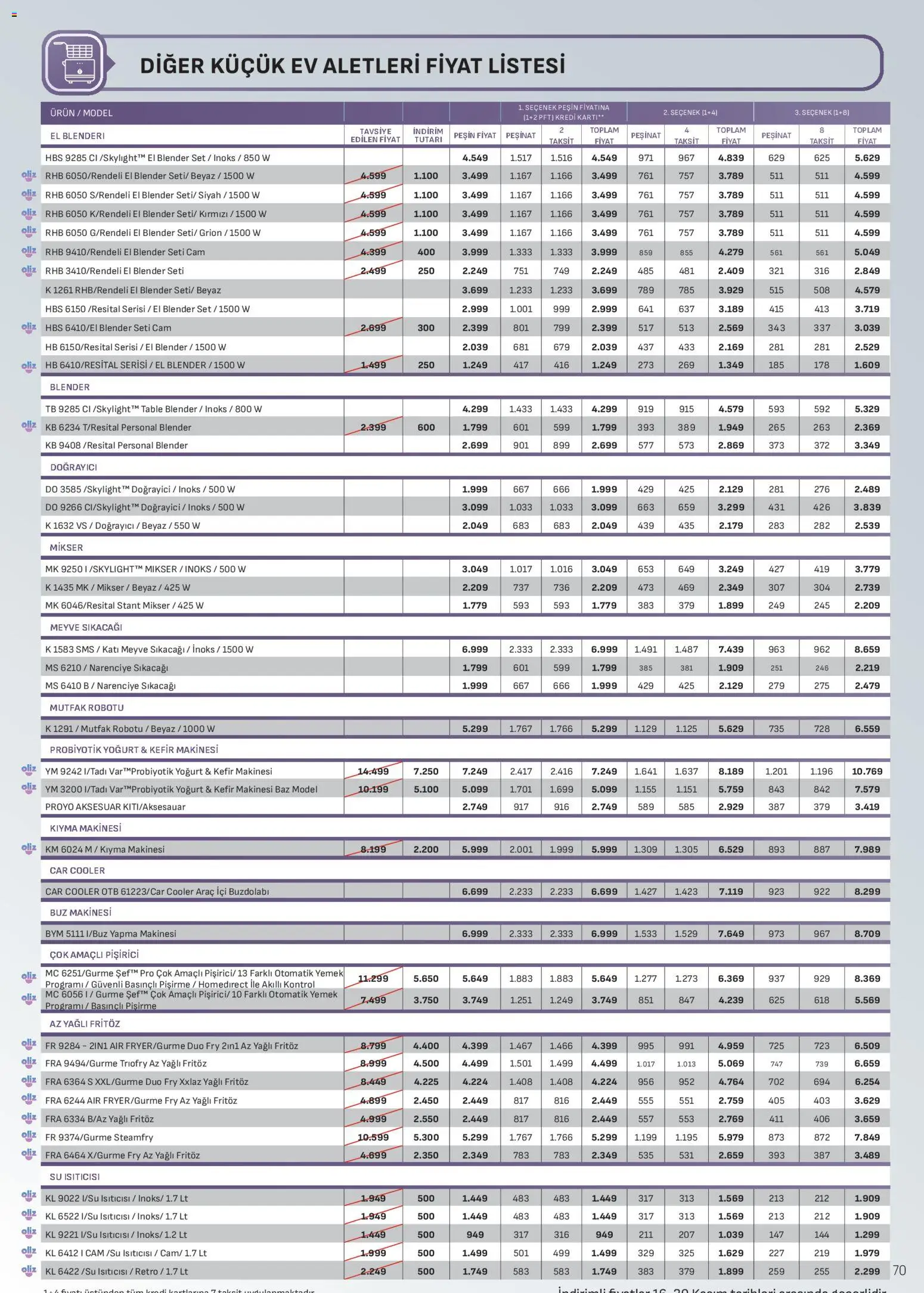 Arçelik Katalog - 16.11.2025 tarihinden itibaren geçerlidir | Sayfa: 70 | Ürünler: Kefir, Yoğurt, Kıyma, Su ısıtıcısı