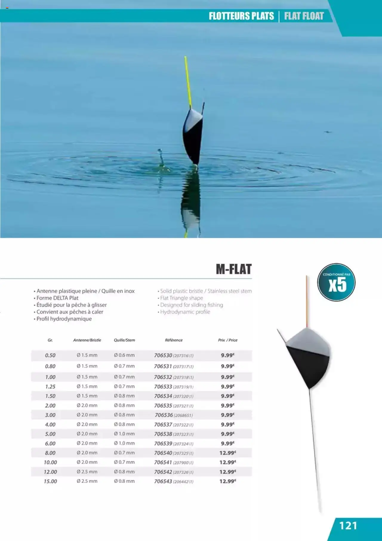 {H1} | Page: 121 | Produits: Pêche, Antenne