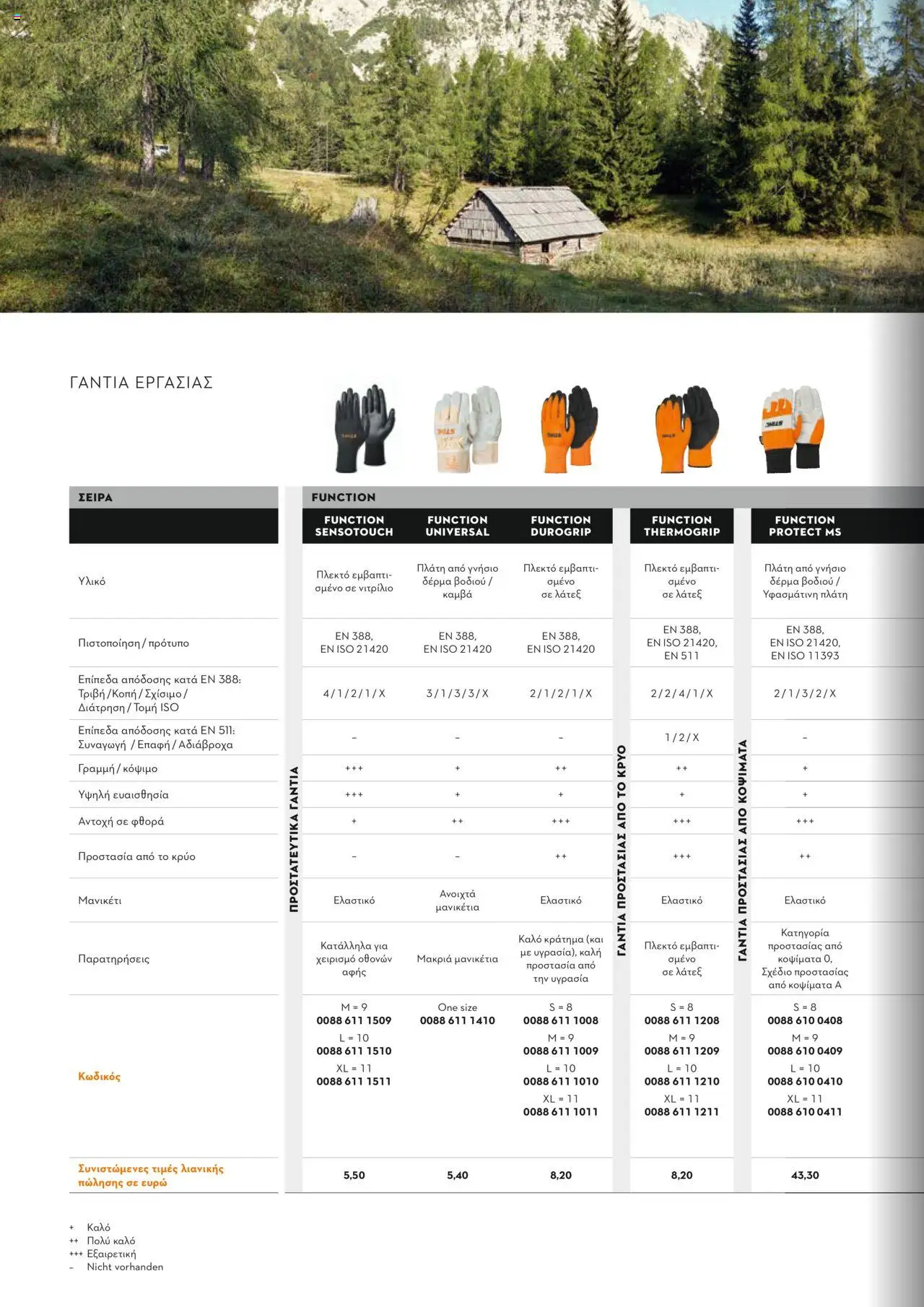 Stihl Κατάλογος 2025 – σε ισχύ από 13.01.2025 | Σελίδα: 350