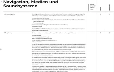 Audi Q3 ab 29.01.2026 gültig | Seite: 86