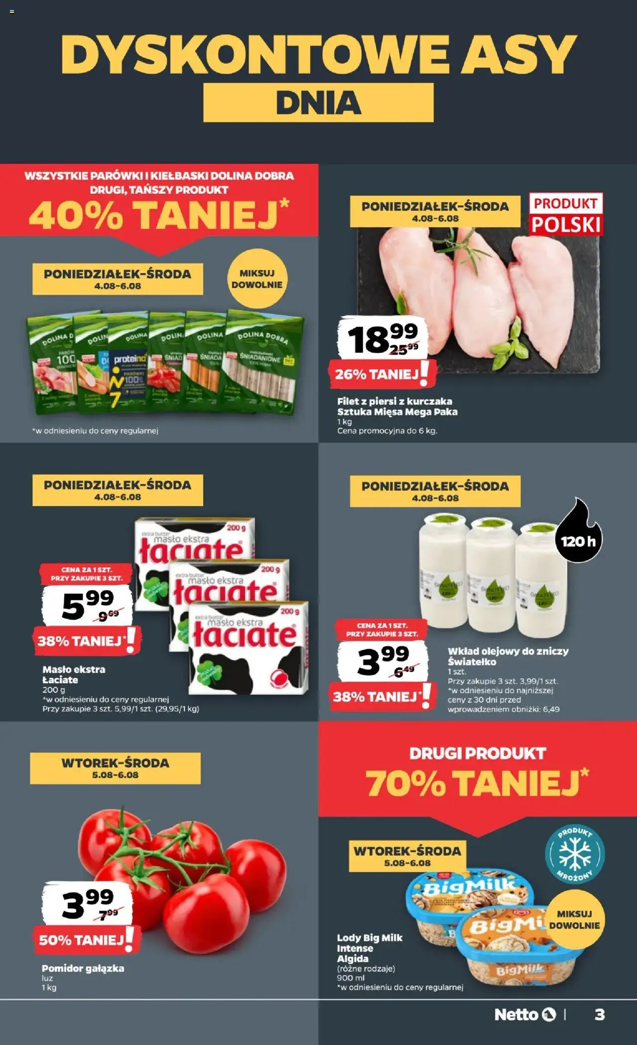 Netto gazetka - Spożywcza od 04.08.2025 | Strona: 3 | Produkty: Piersi, Parówki, Kiełbaski, Masło