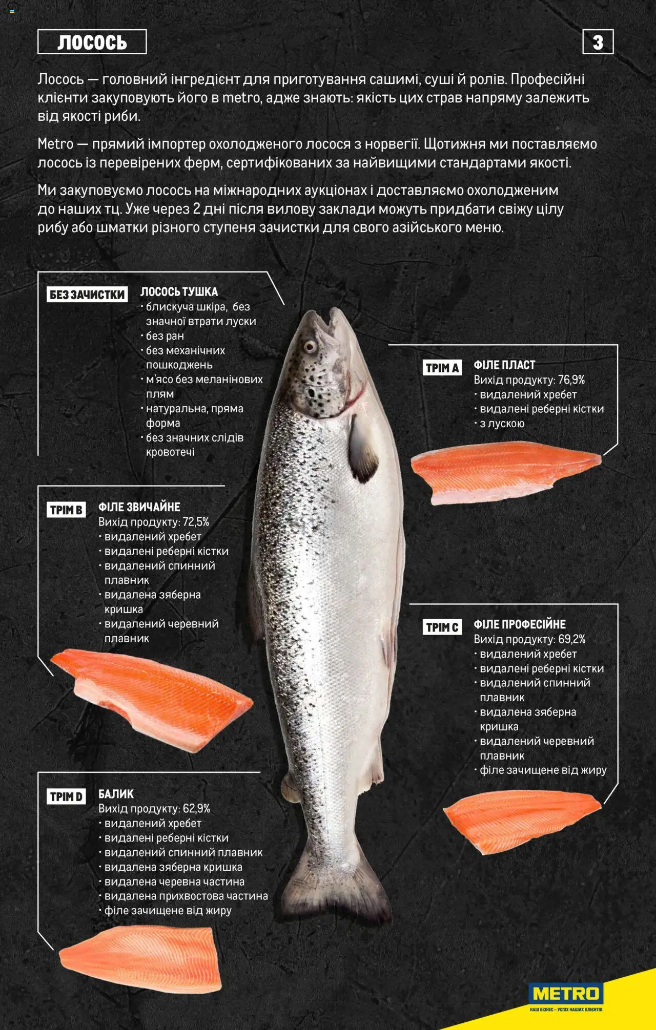 Metro Kаталог - дійснийкції з 15.02.2024 | Сторінка: 3 | Товари: Лосось, Кришка