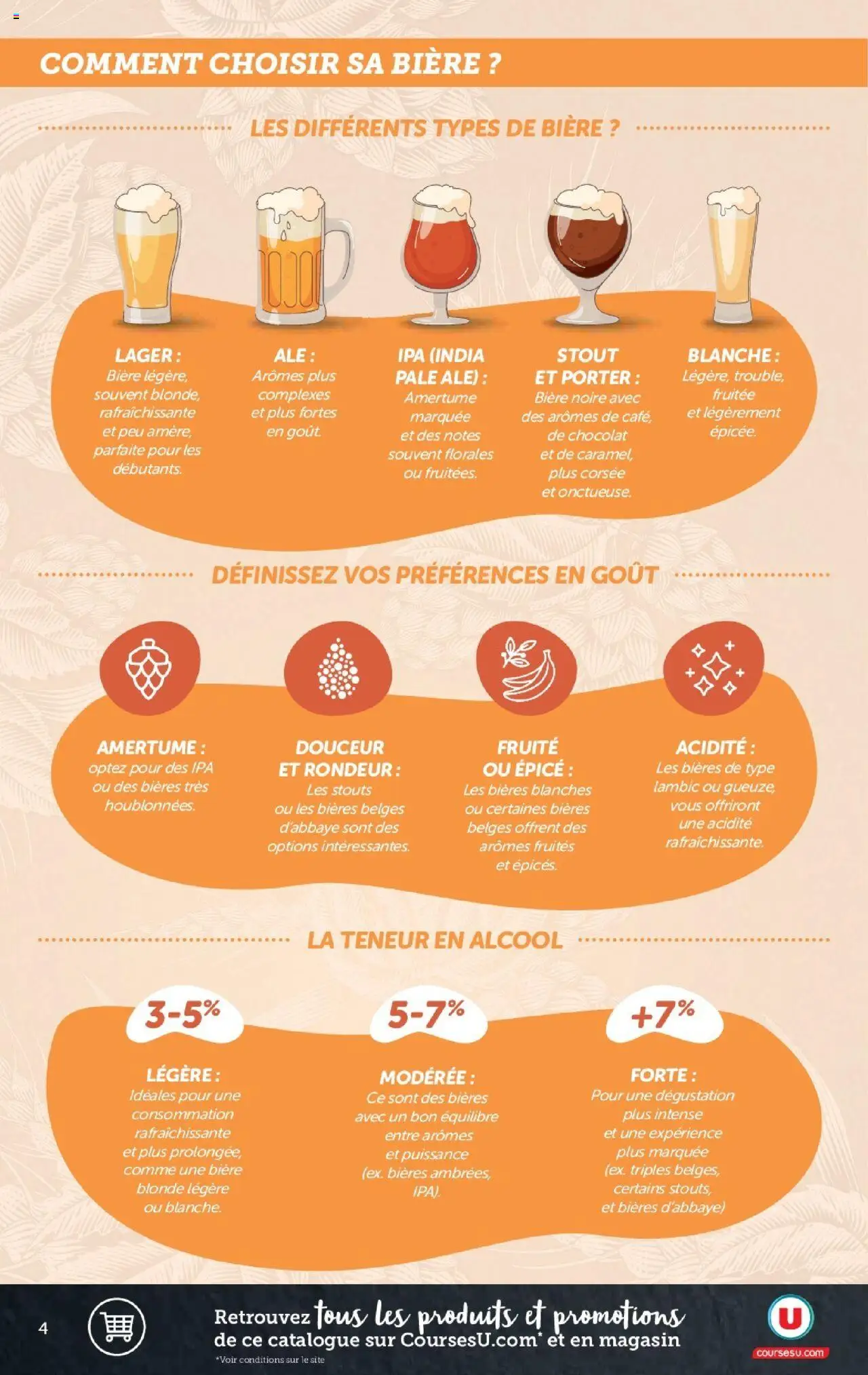  | Page: 4 | Produits: Alcool, Chocolat, Bière