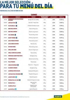 Vista previa Makro - Selección Menú del día Levante válido desde el 14.10.2025
