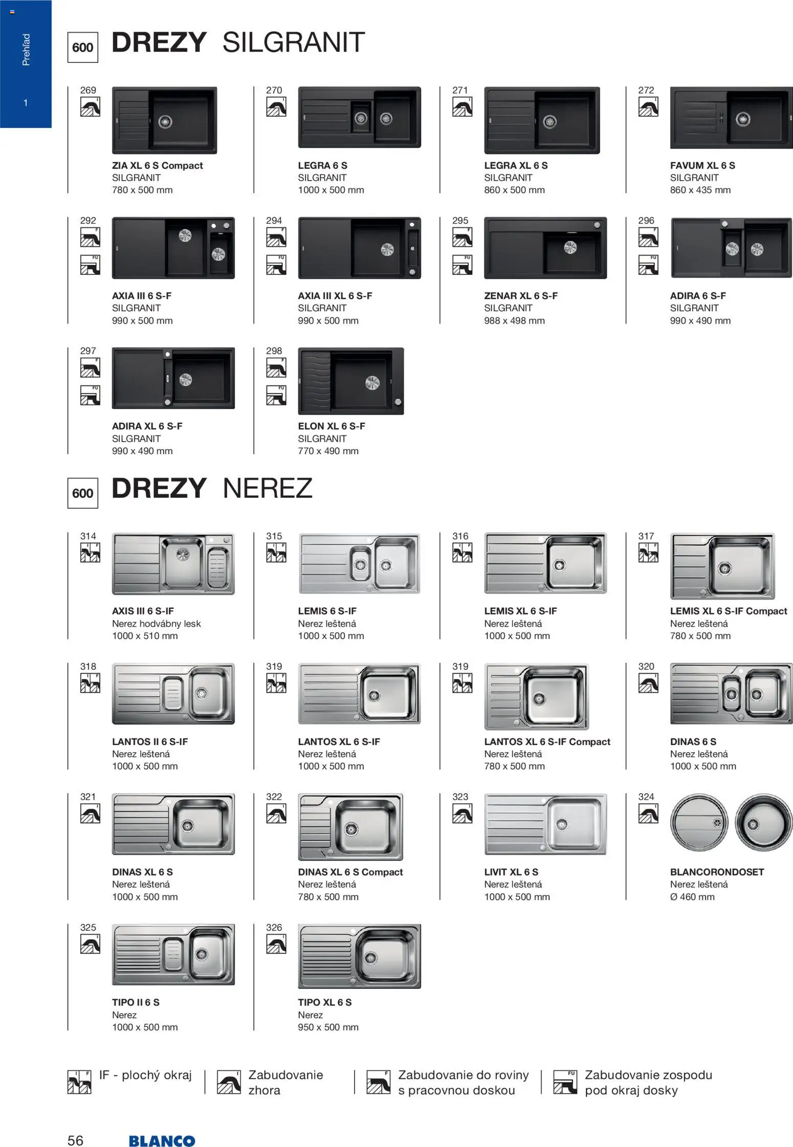 Nové Blanco akcie – leták je platný od 04.02.2026 | Strana: 58