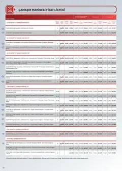 16.03.2026 tarihinden itibaren geçerli olan Arçelik kataloğu önizlemesi | Sayfa: 40 | Ürünler: Gömlek, Su, Yorgan, Çamaşır makinesi
