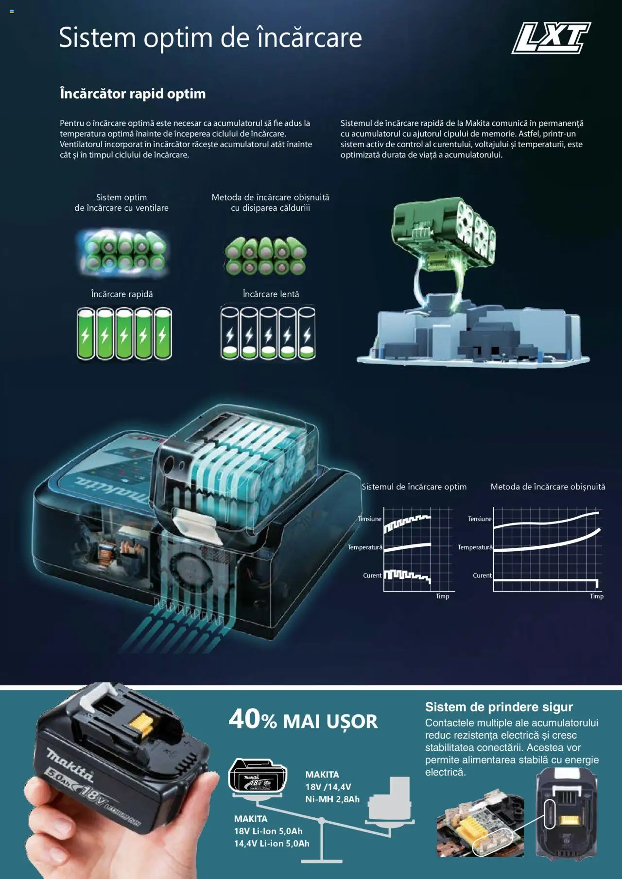 Makita catalog - Mașini Profesionale  – valabil de la 08.01.2025 | Pagină: 36 | Produse: Încărcător