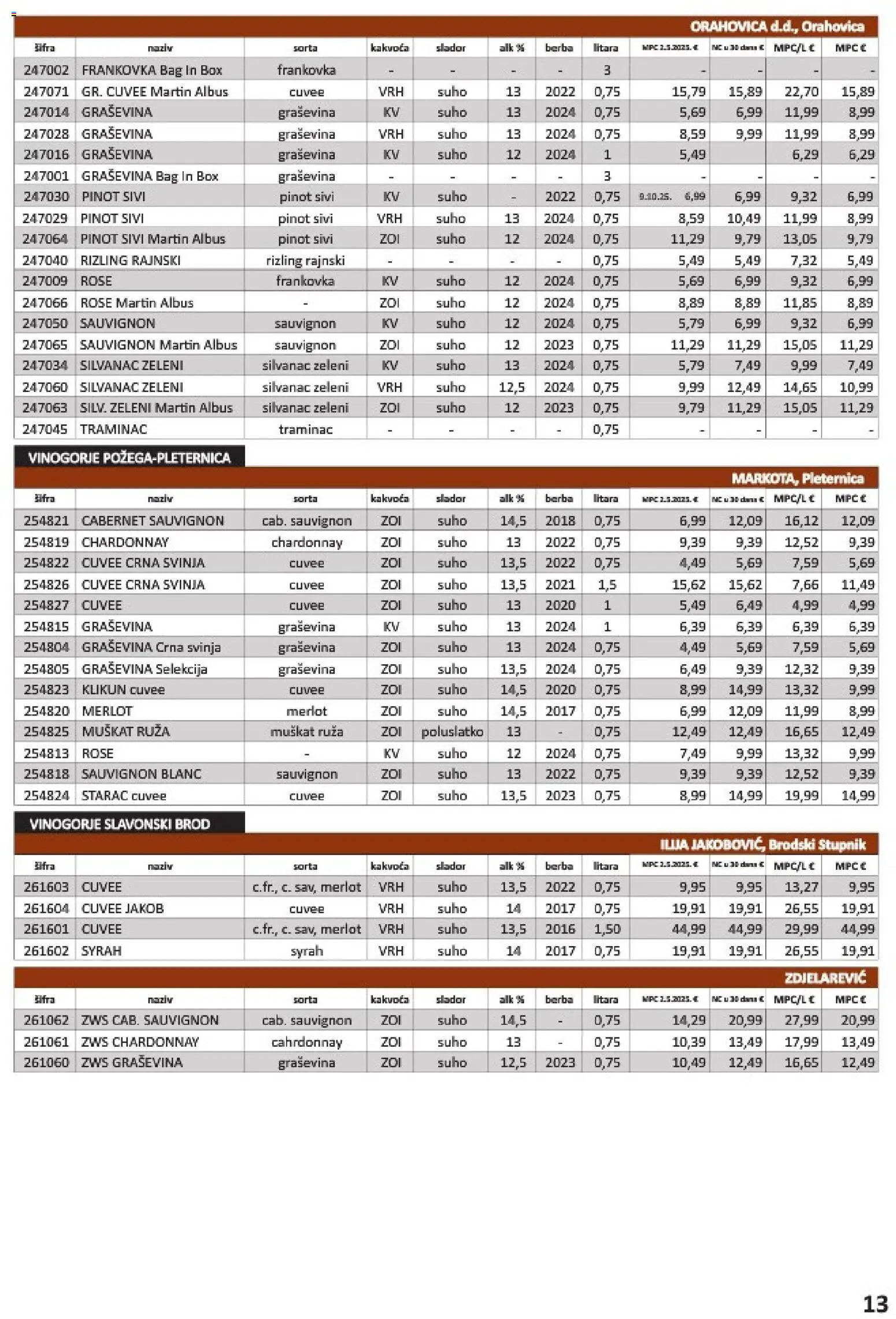 Vrutak katalog | vrijedi od 01.11.2025 | Stranica: 13