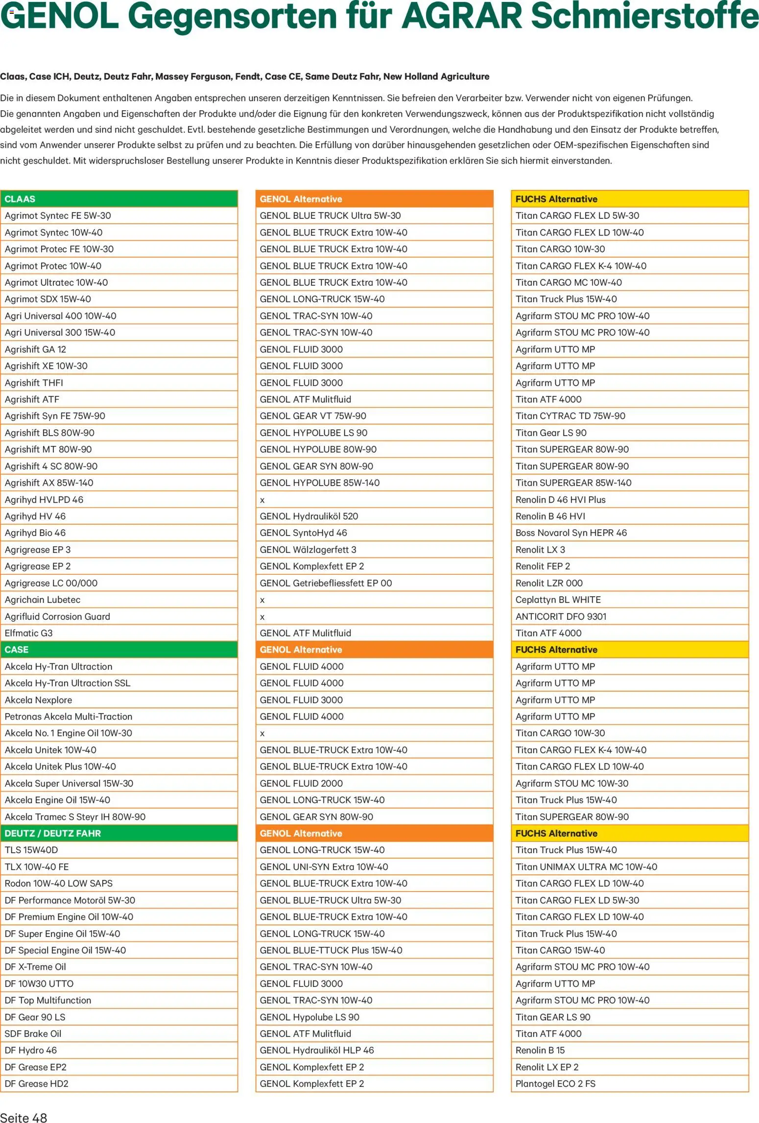 Lagerhaus Genol - Produkt- übersicht gültig ab 03.12.2025 | Seite: 48