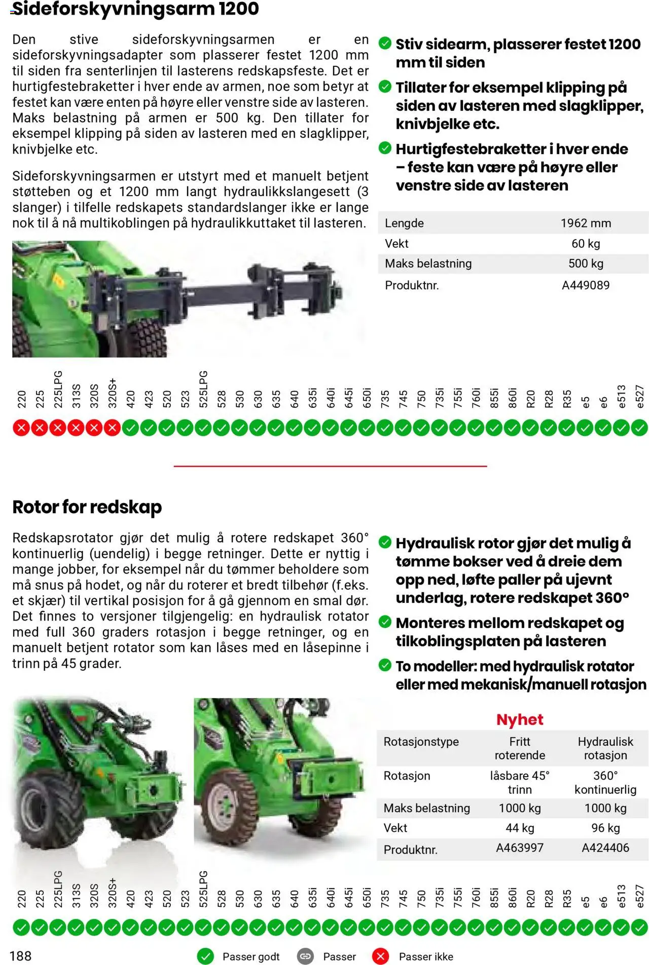  | Side: 188 | Produkter: Столове приладдя, Vekt