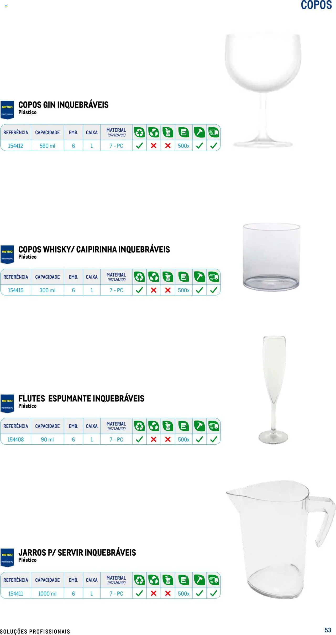 Makro - Especial Take- away │ válido de 17.07.2025 | Página: 53 | Produtos: PC, Espumante, Caixa, Gin