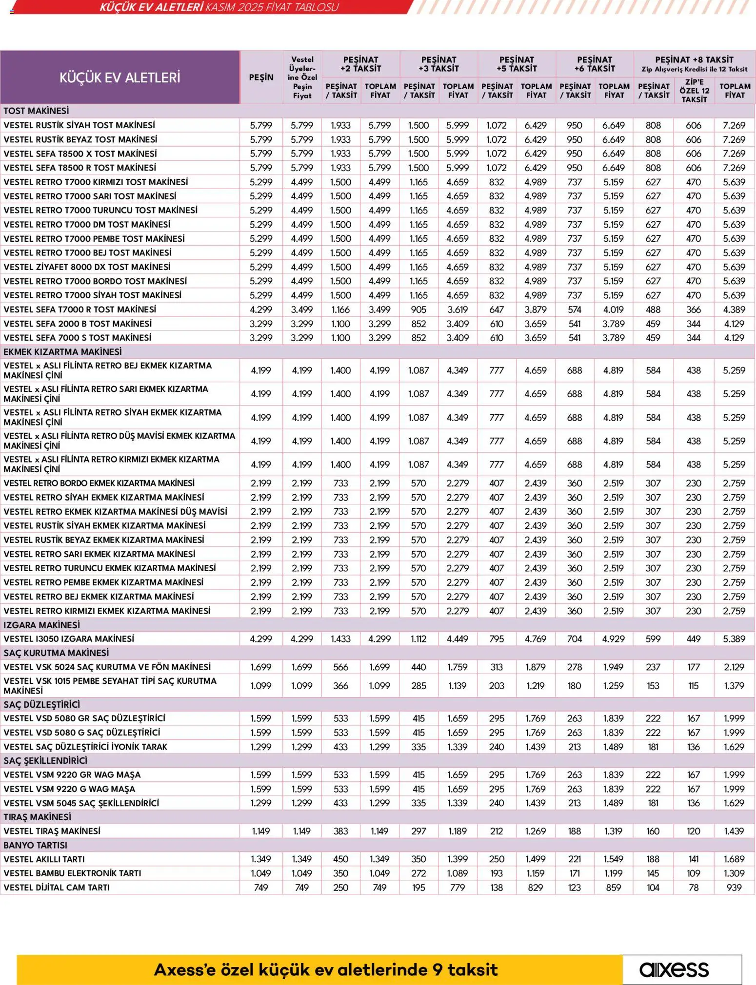 Vestel Küçük Ev Aletleri - 04.11.2025 tarihinden itibaren geçerlidir | Sayfa: 26 | Ürünler: Tost makinesi, Banyo, Tartı, Tıraş makinesi