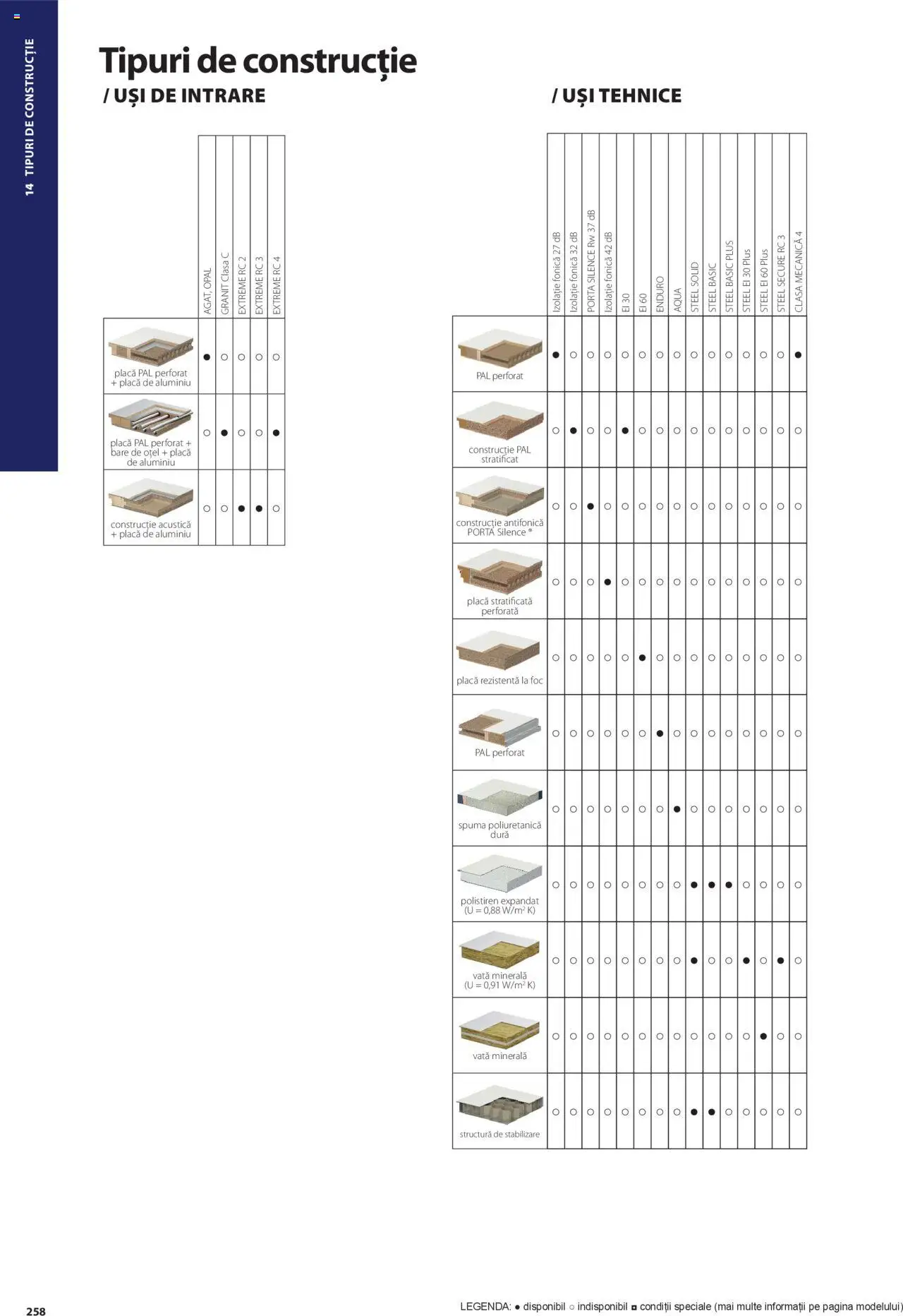 Catalog Proges – valabil de la 01.05.2025 | Pagină: 258 | Produse: Polistiren