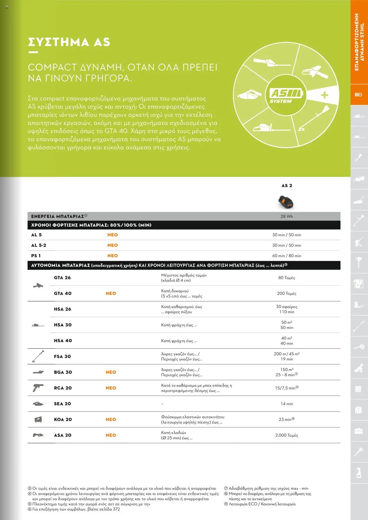 Stihl Κατάλογος 2025 – σε ισχύ από 13.01.2025 | Σελίδα: 35