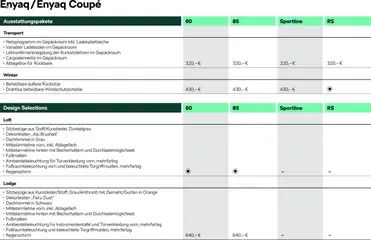 Škoda Prospekt 	 ab 10.09.2025 gültig | Seite: 5