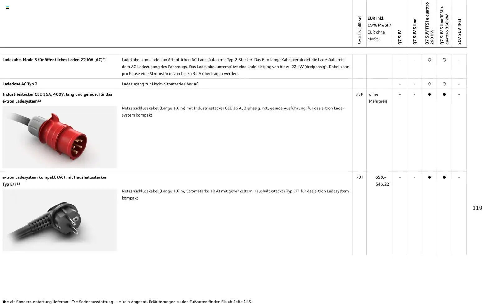 Audi Q7 – gültig ab 28.10.2025 | Seite: 119 | Produkte: Kabel, Ladekabel