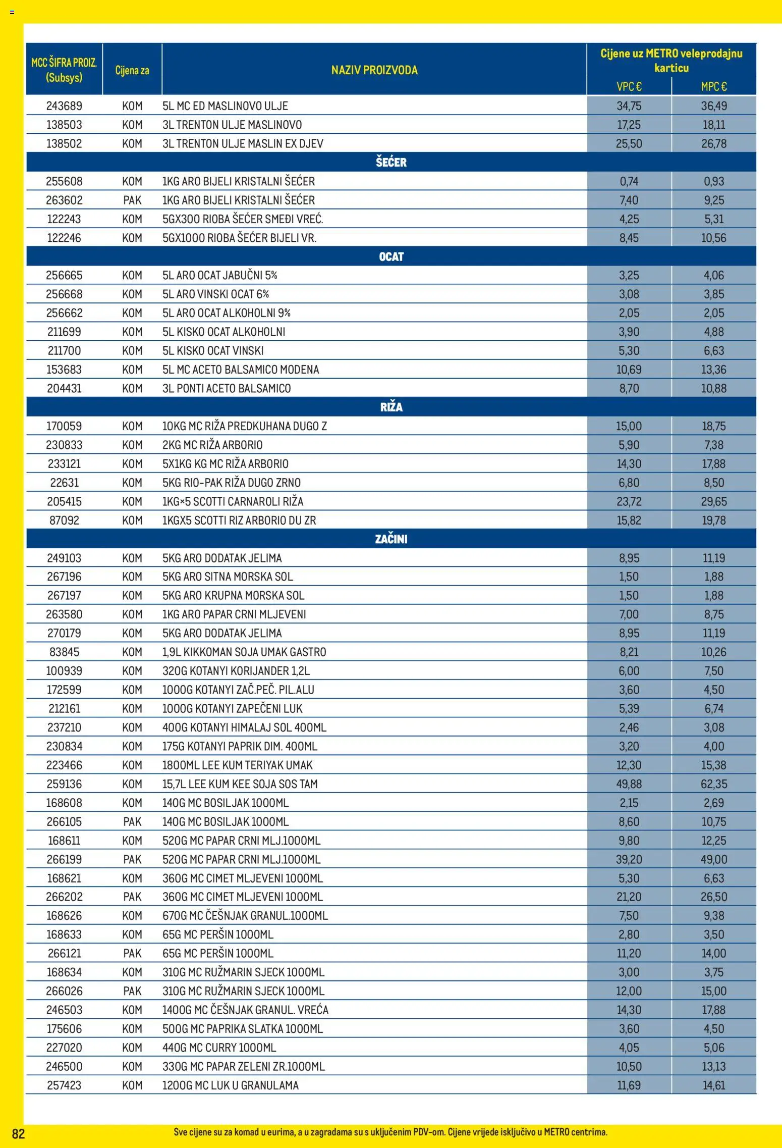 Metro katalog | vrijedi od 02.01.2026 | Stranica: 82 | Proizvodi: Sol, Papar, Curry, Balsamico